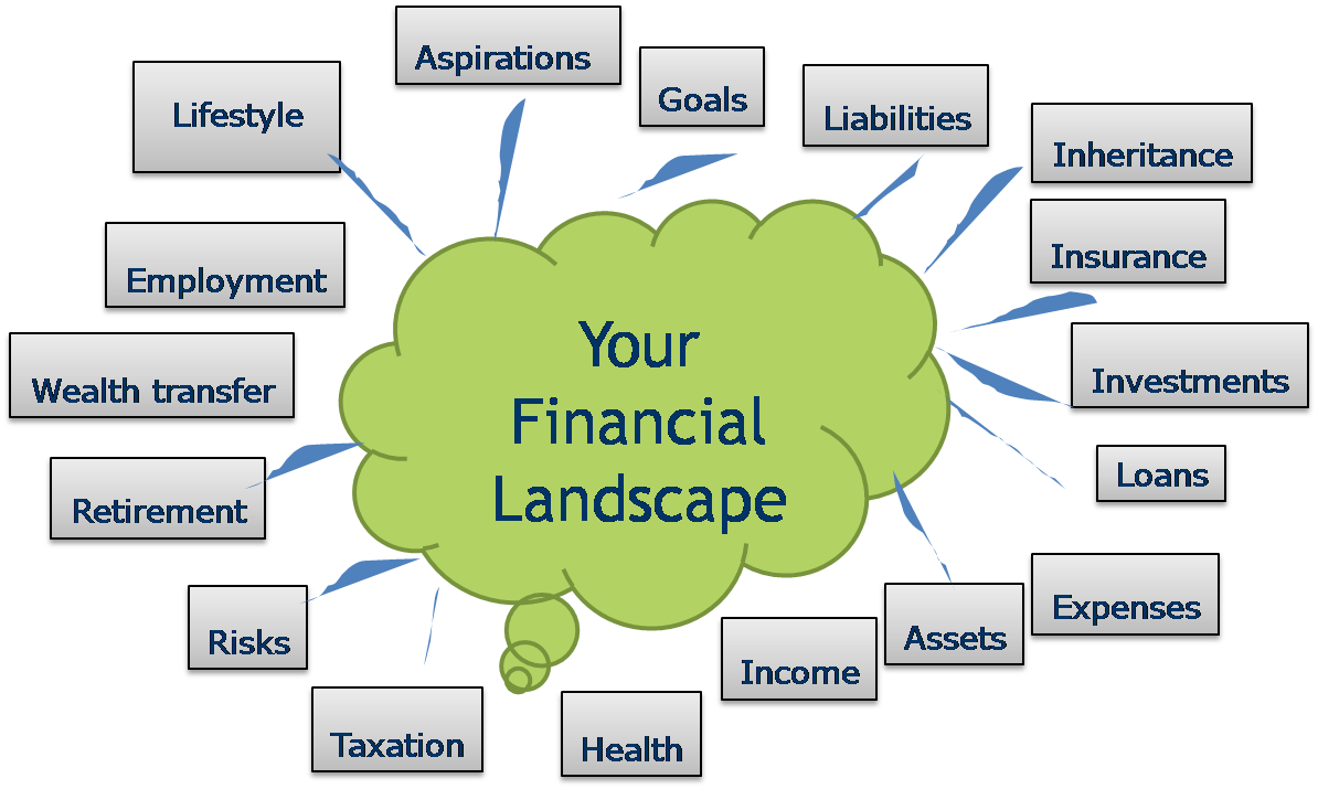 Comprehensive Financial Planning