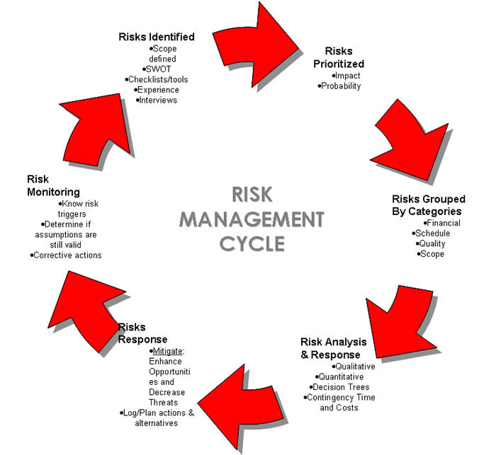 project-risk-mgmt