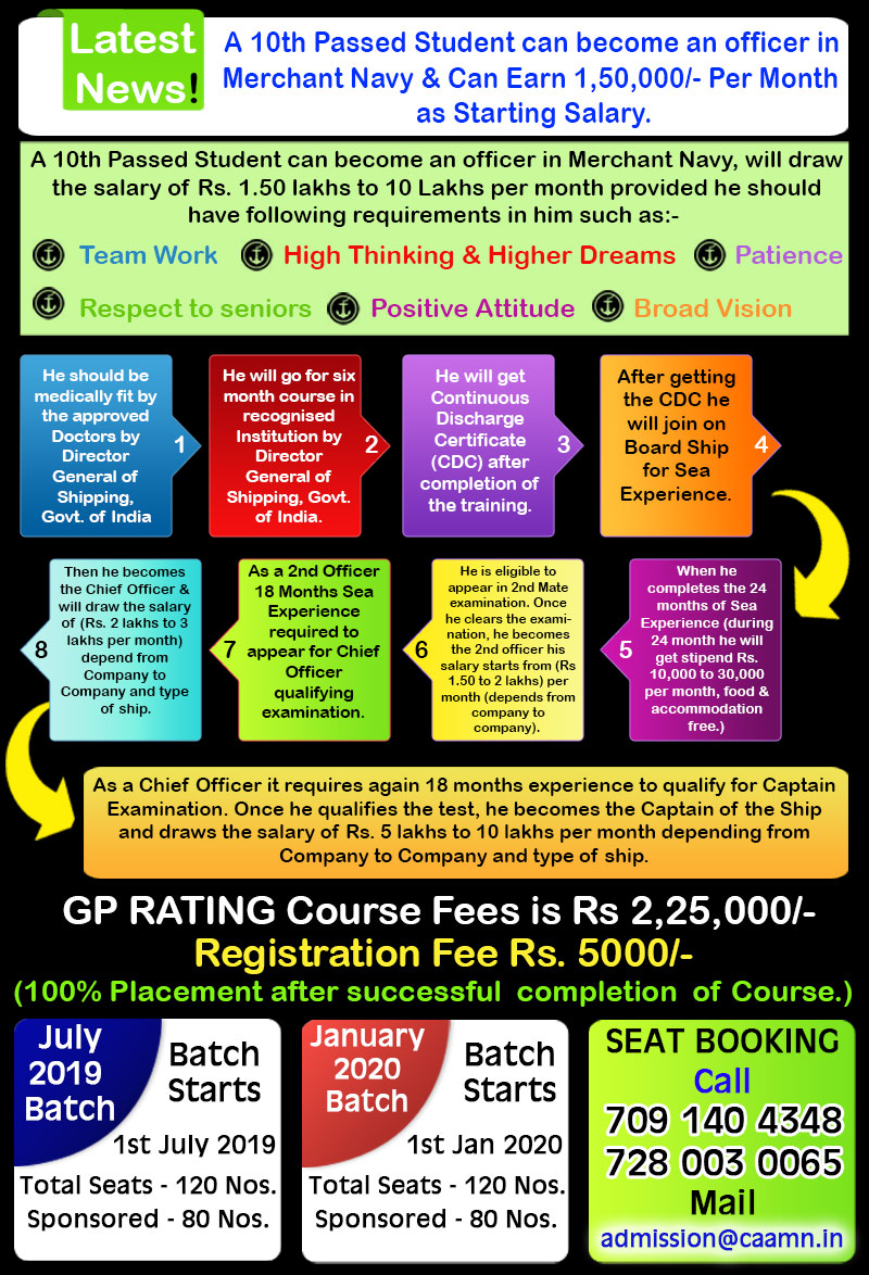 GP Rating course fees, gp rating course admission 