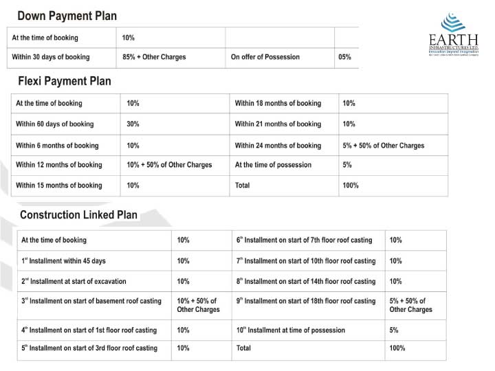 EARTH TOWNE NOIDA EXTENSION - PRICE LIST/PAYMENT PLAN