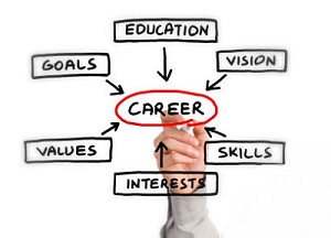 Career Problems