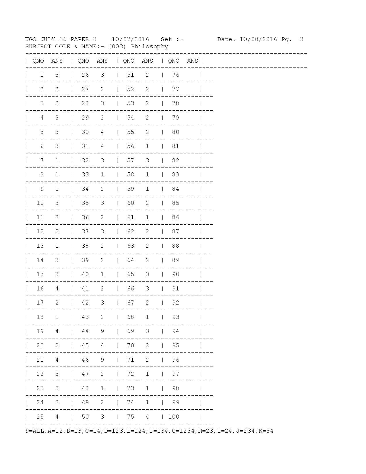 Macmillan english practice book 4 answers picture