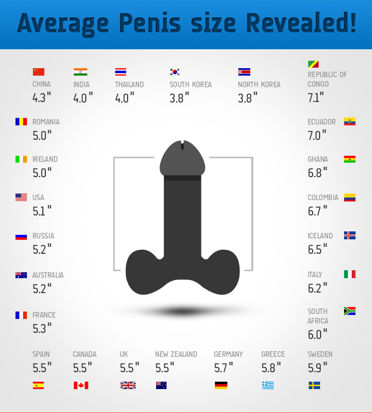 Minimum Size Of Penis 68