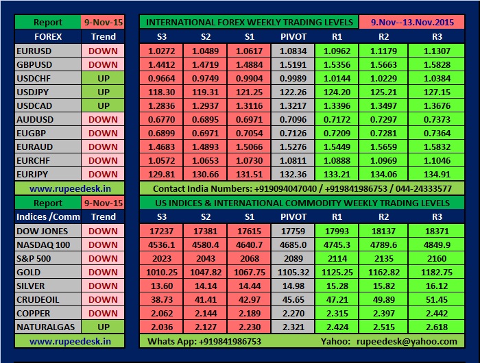 forex live charts india