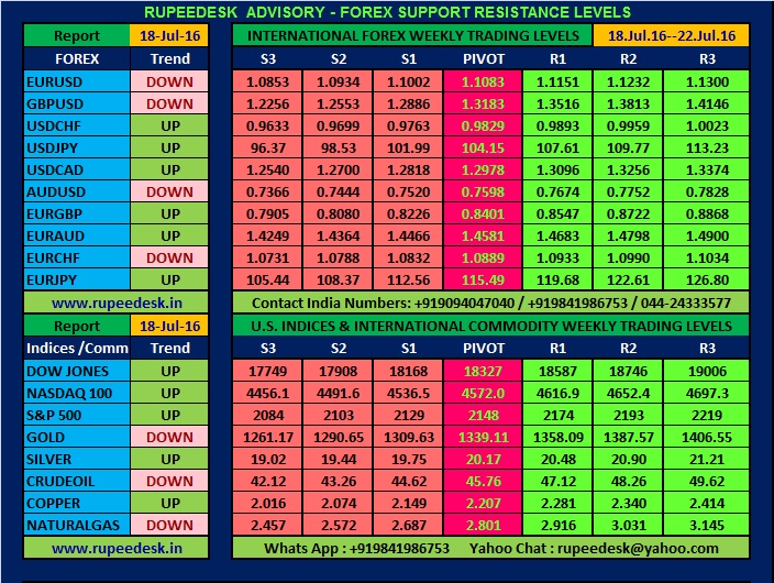 Currency option trading in nse