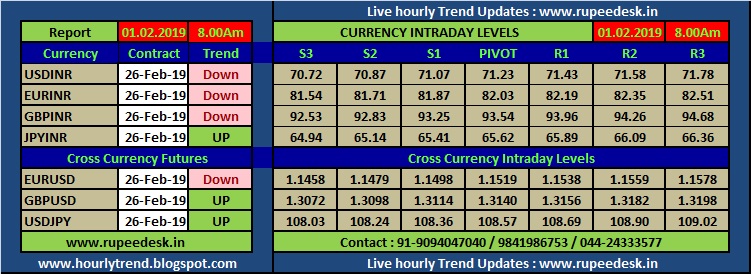 india forex