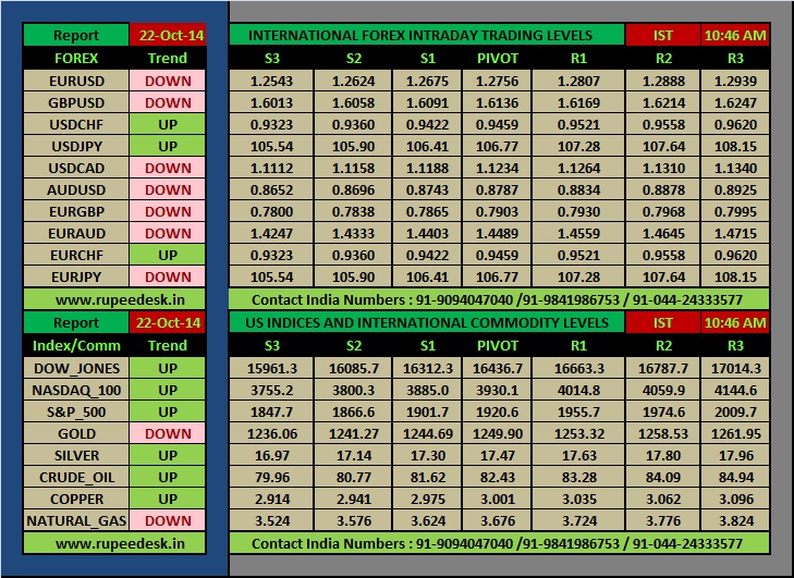 Forex advice live