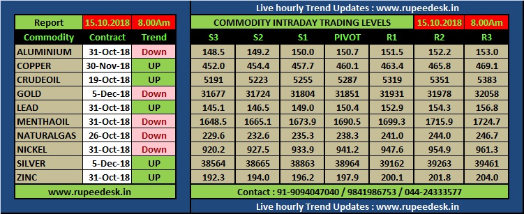 Currency option trading in nse
