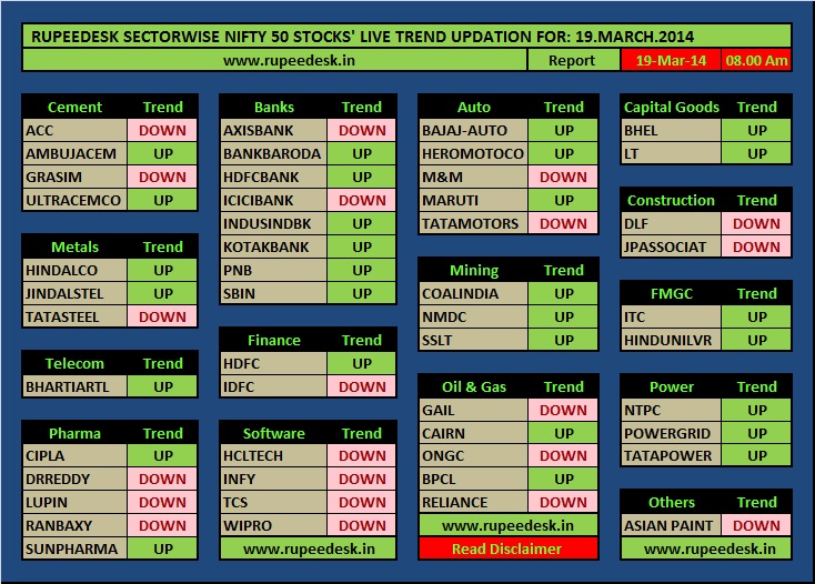 Free Nifty stocks Trend