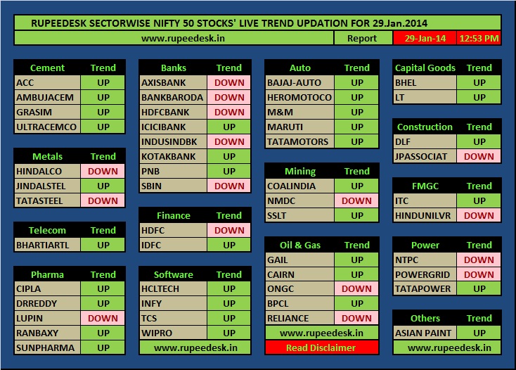 Currency trading tips
