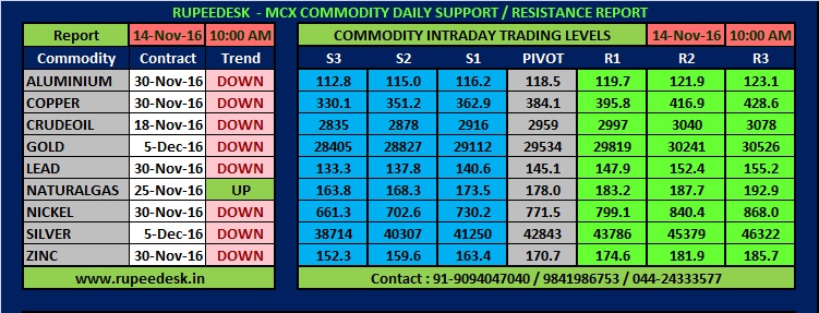 Forex Trading Course in Bangalore in Bangalore - UrbanPro